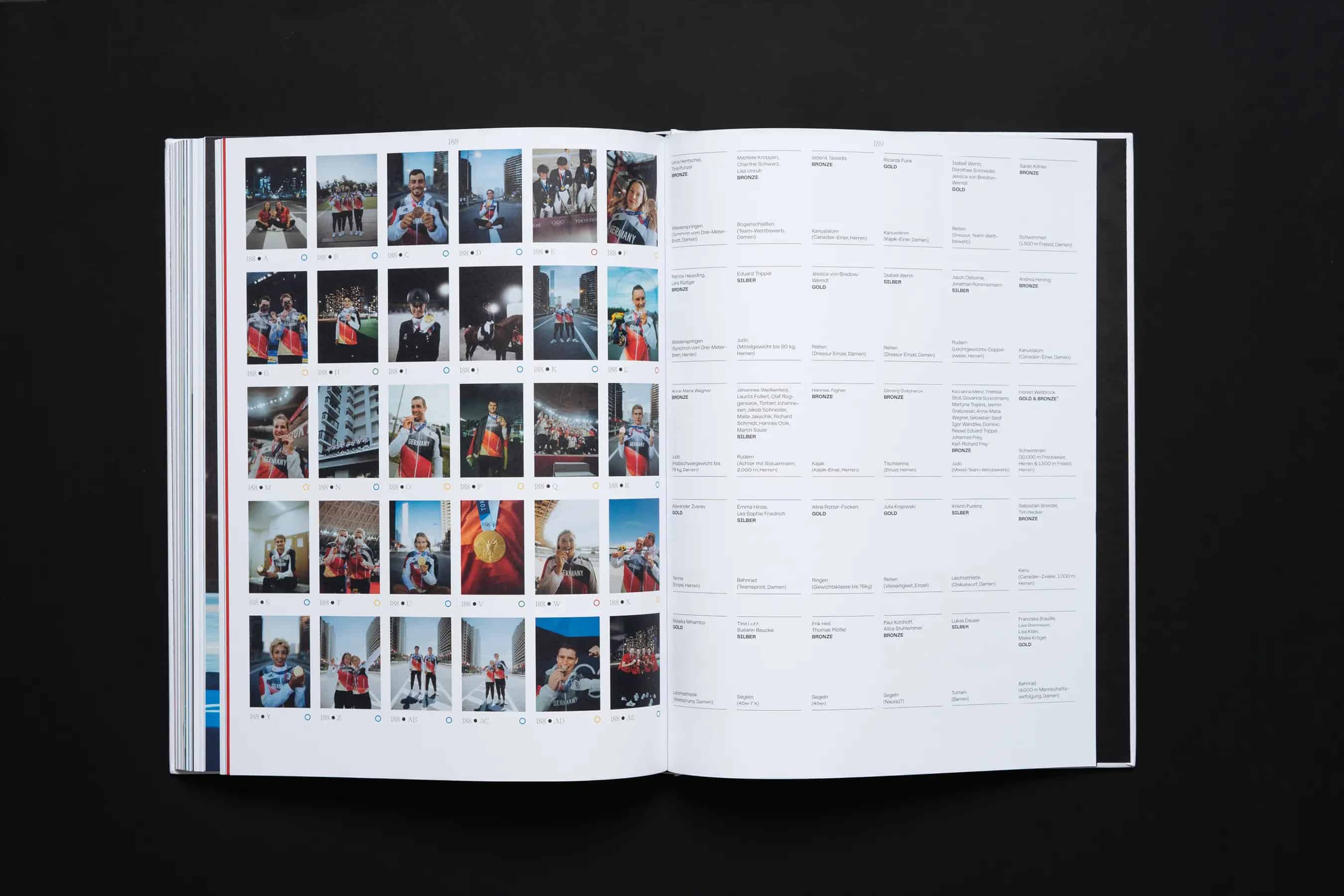 Image Project - M2P2